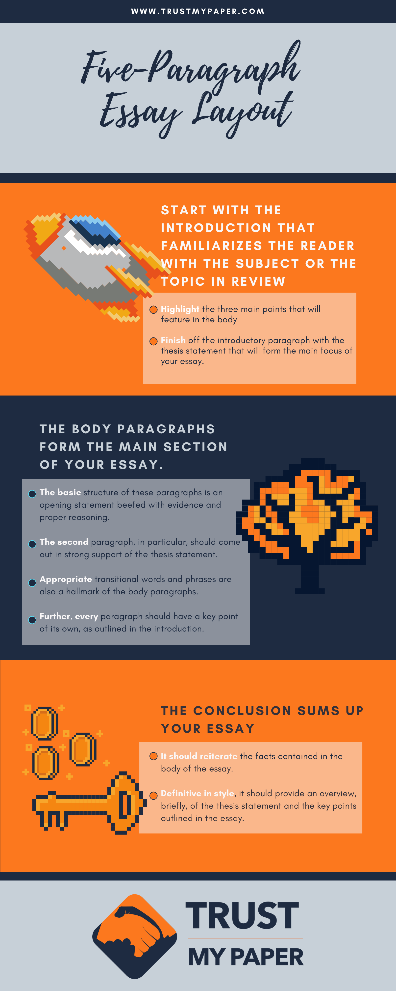 Five paragraph essay layout infographic