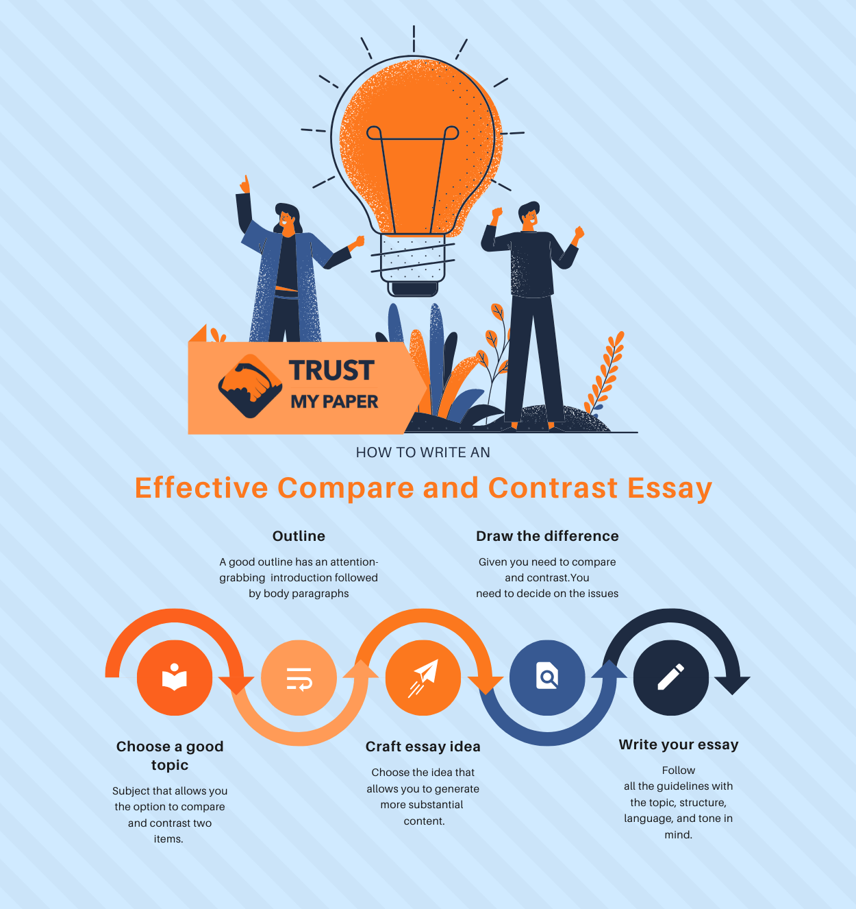 things to write a compare and contrast essay on