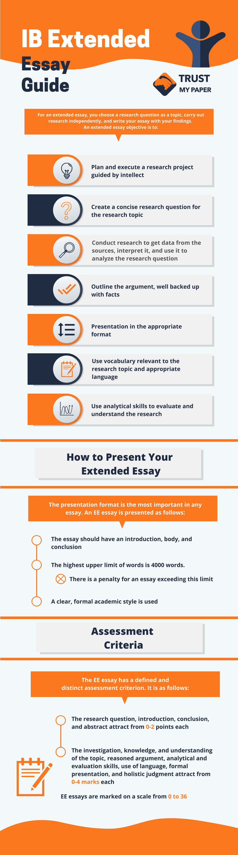 ib extended essay examples economics