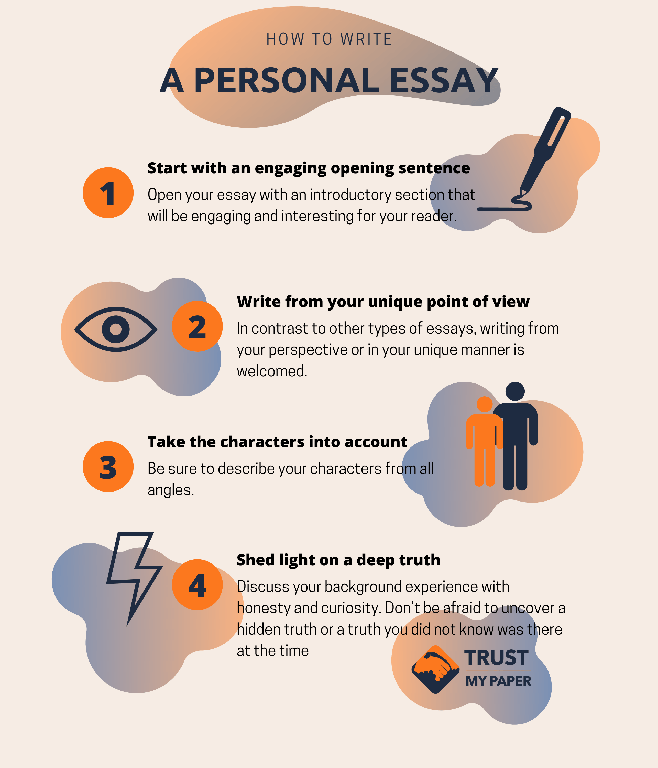 how to write mre in my essay