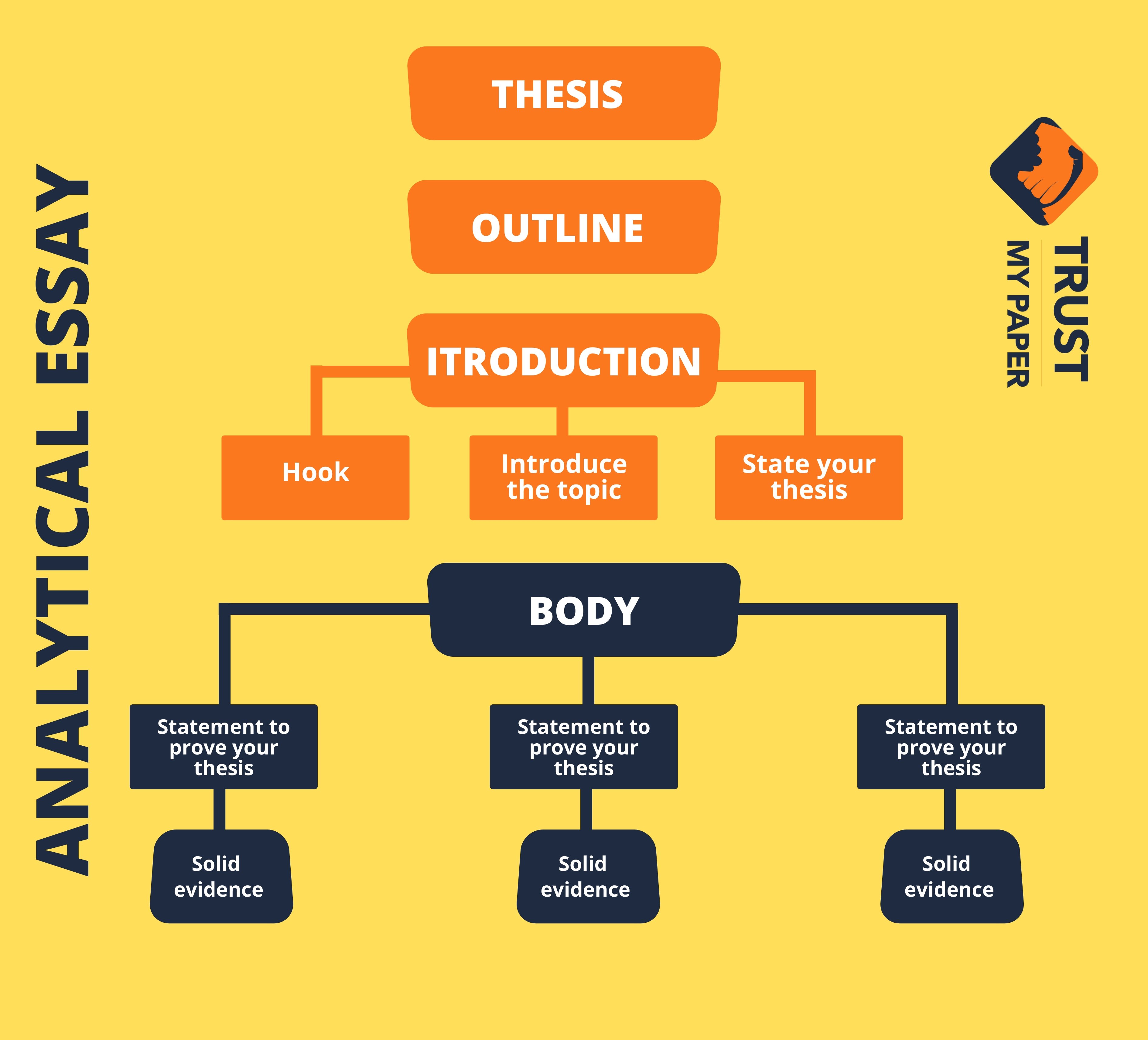 Learn How To Write An Analytical Essay On Trust My Paper