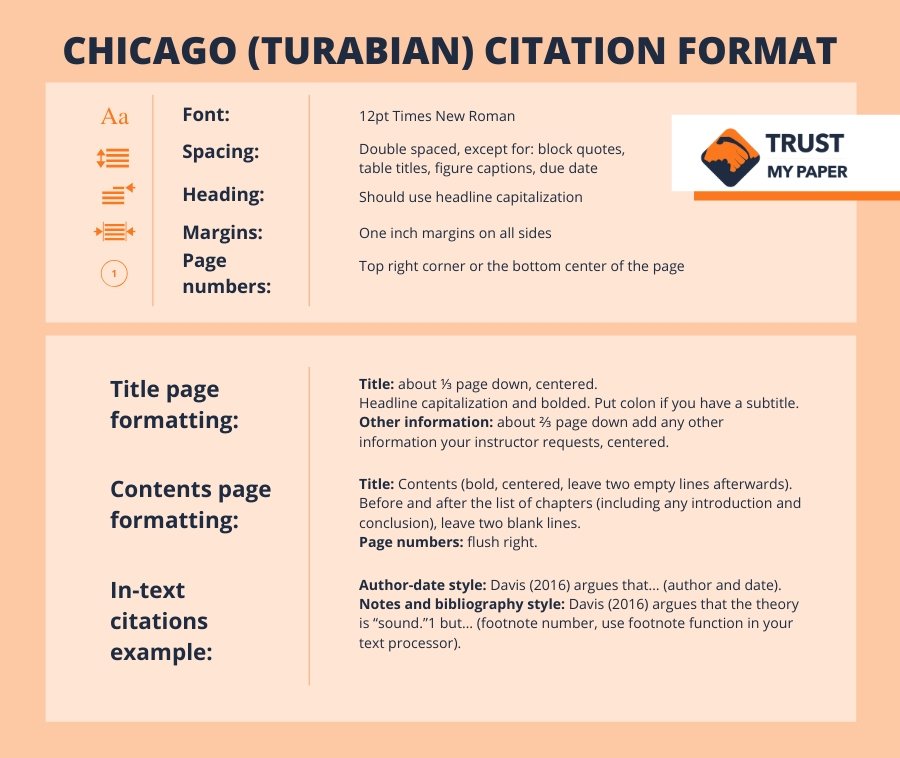 Chicago formatting infographic