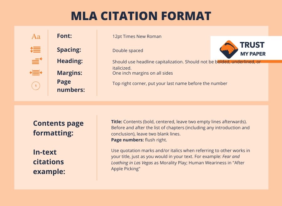 MLA Format infographic