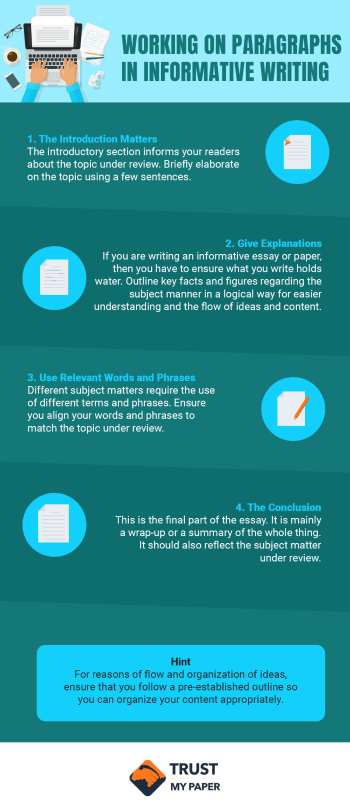 Informative paper structure infographic