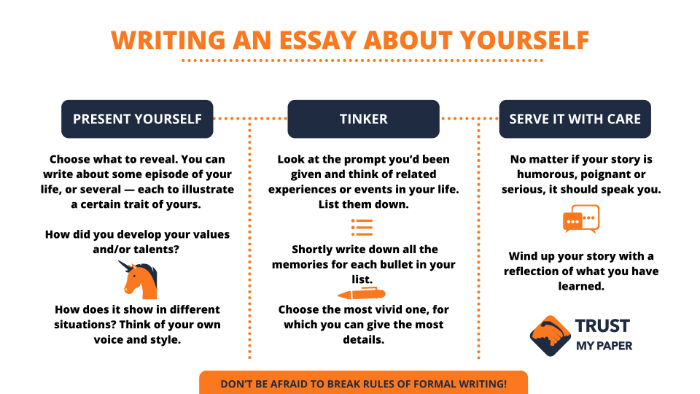 ways to start an essay on yourself