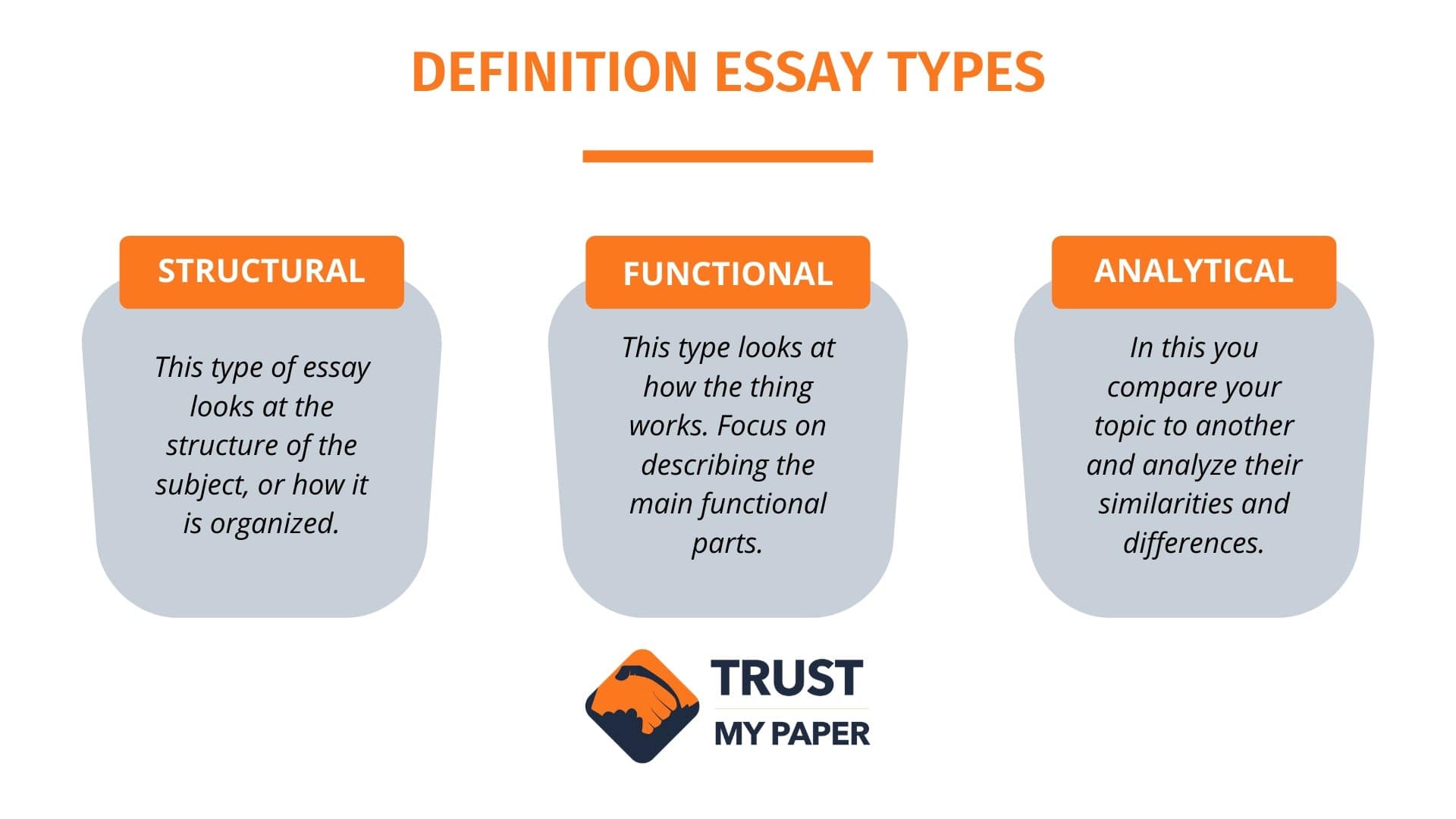 types of essay definition