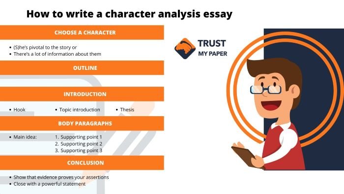 character development essay structure