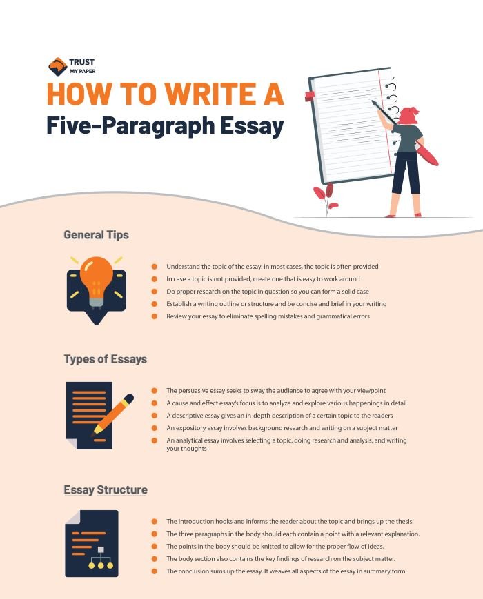 steps to writing a 5 paragraph essay