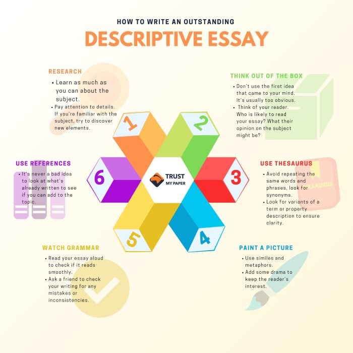 places to write about for a descriptive essay