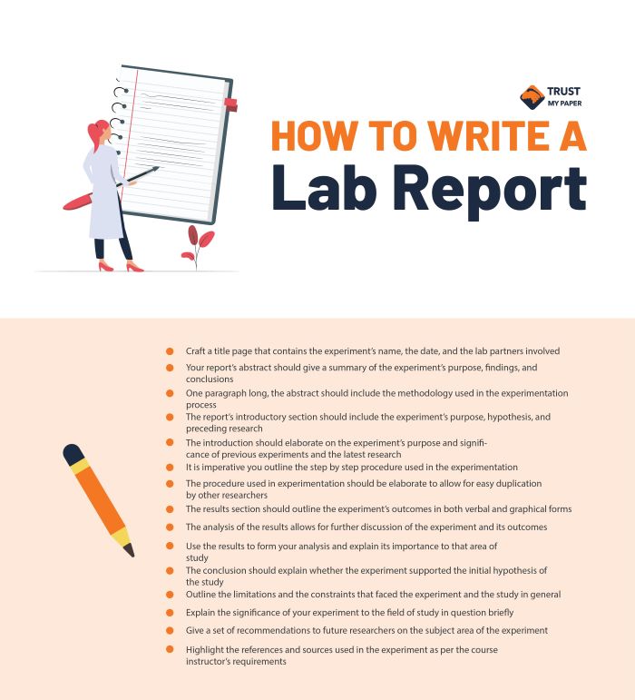 How to write a lab report infographics