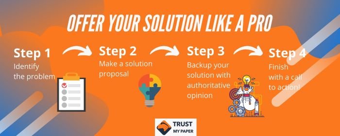 Steps to writing a problem solution essay infographic