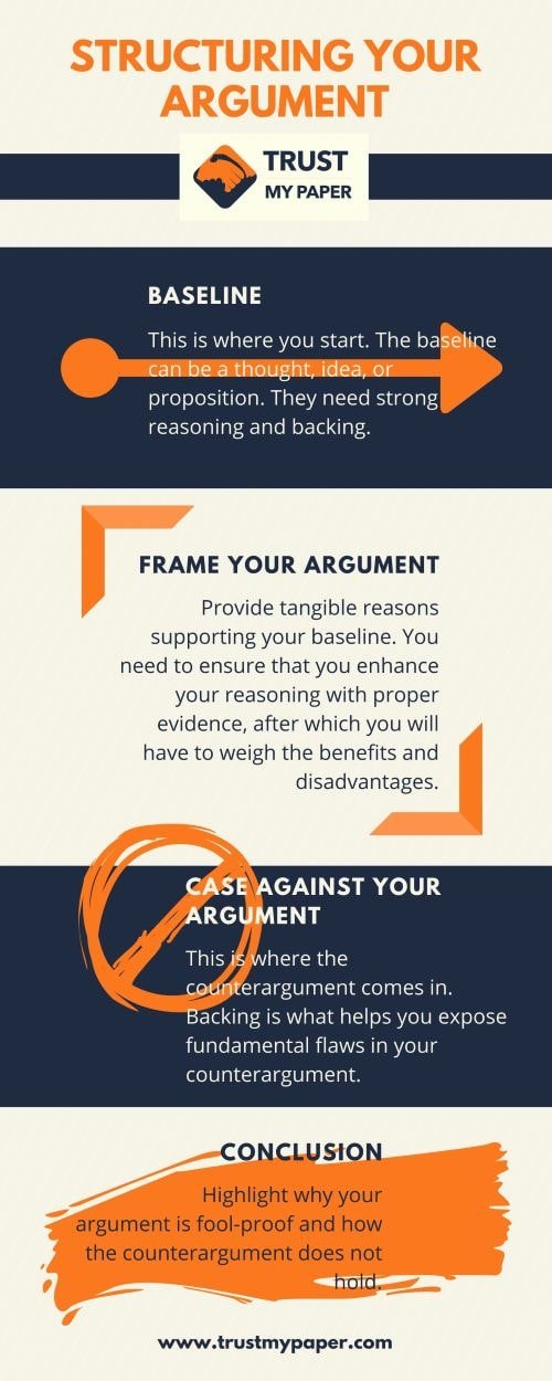 Structuring your argument infographic