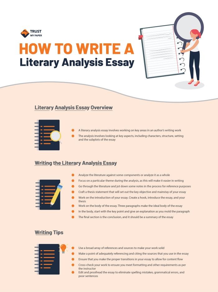 literary analysis essay definition