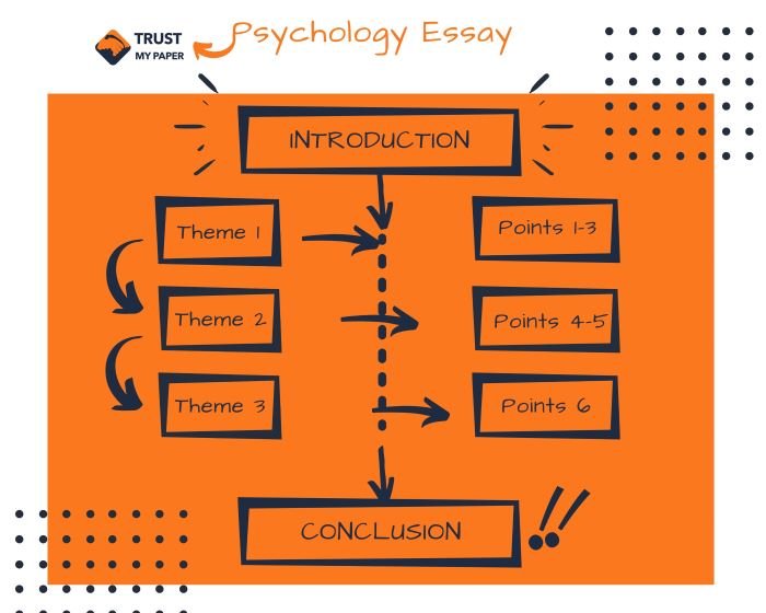 structure of a psychology essay