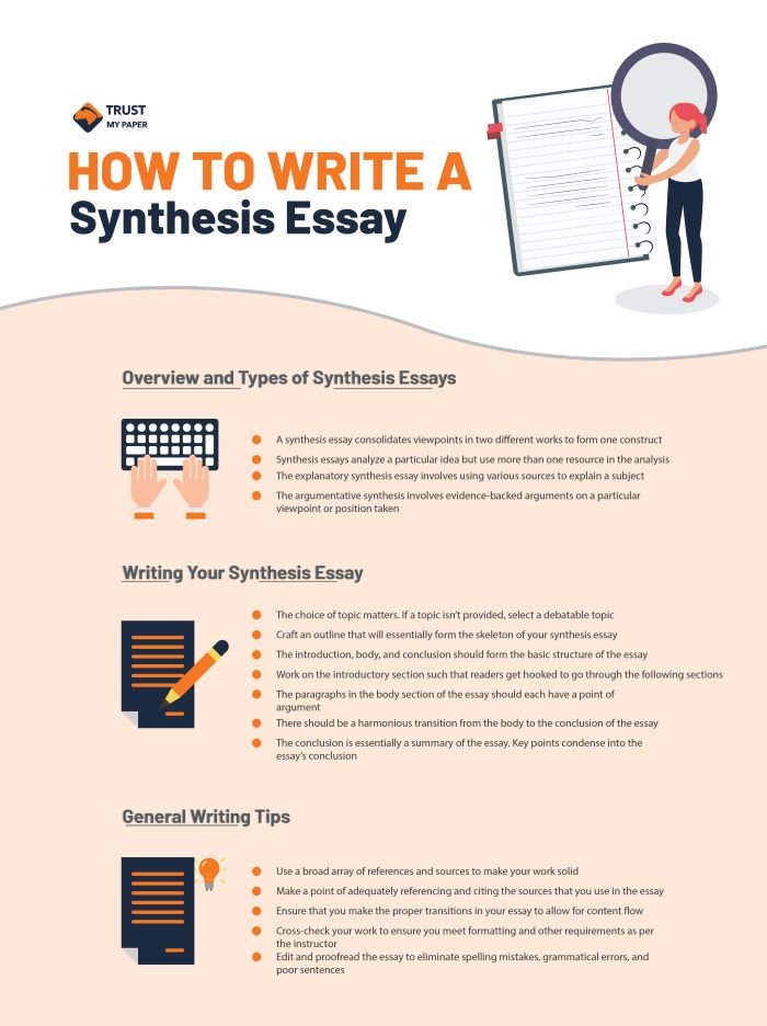 how do you write a synthesis essay