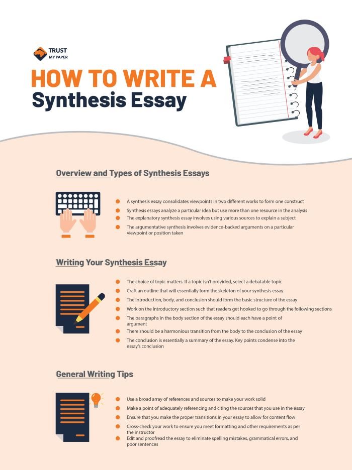 how to write synthesis essay example